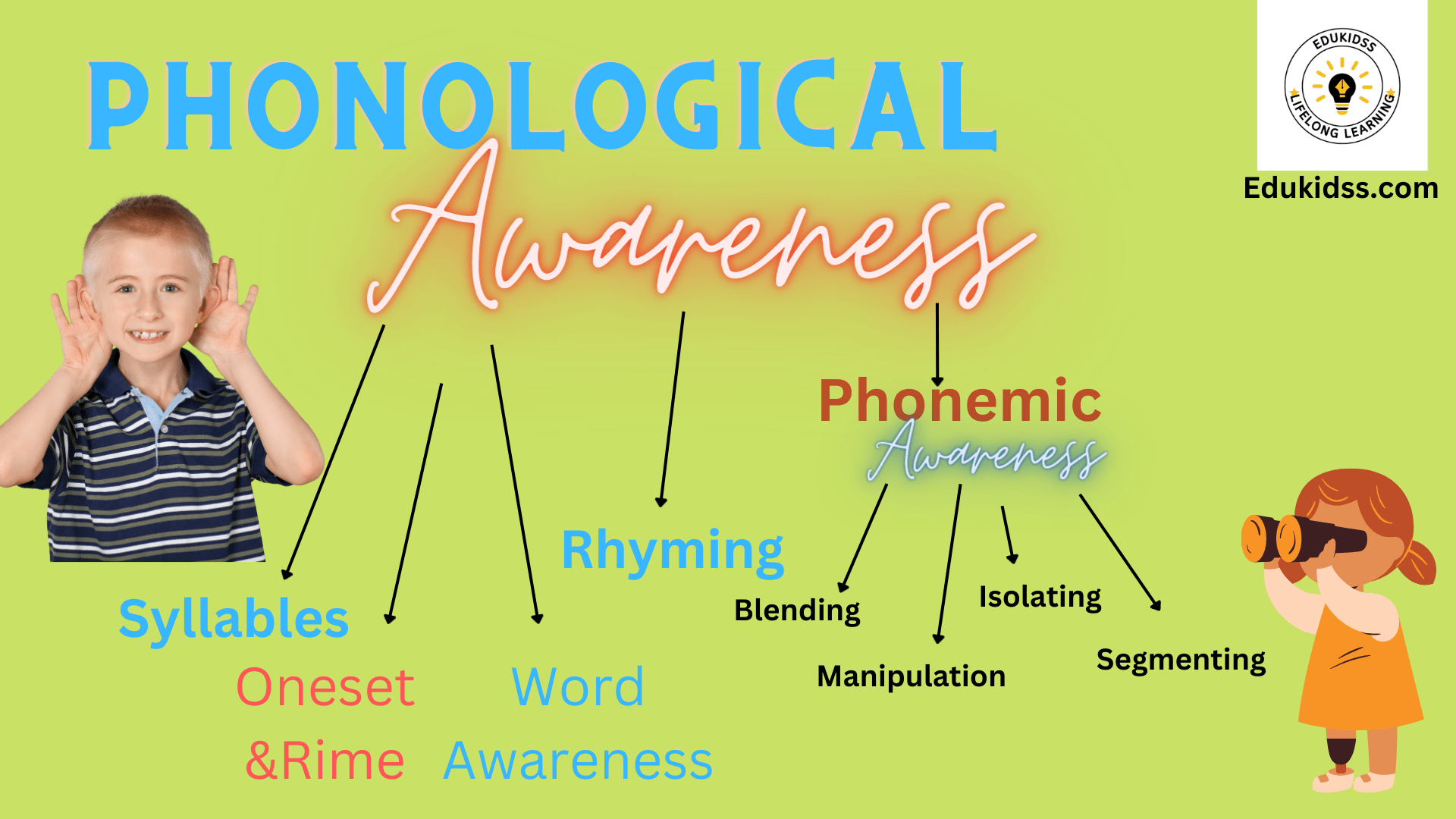 phonological-awareness