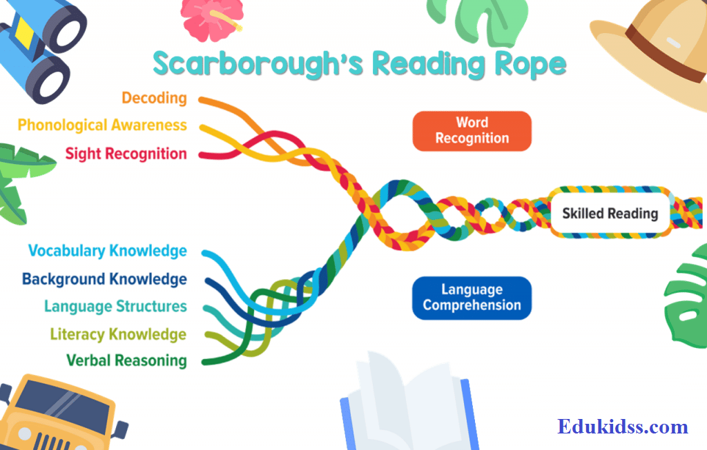 scarborough's-reading-rope