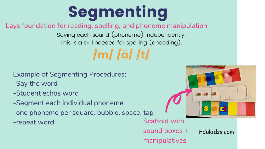 scaffolding segmenting 5 Ways To Scaffold Instruction
